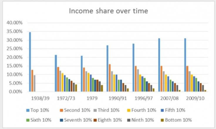 Income inequality.png