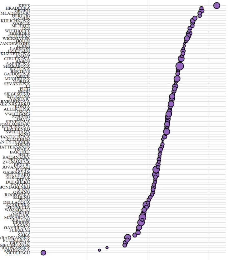 Aus Open forehand speeds